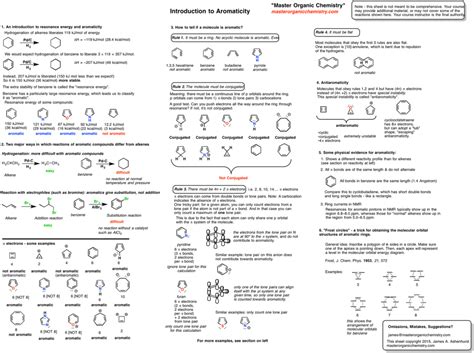Org 2 Summary Sheets | Organic chemistry, Organic chemistry study, Organic chemistry study guides