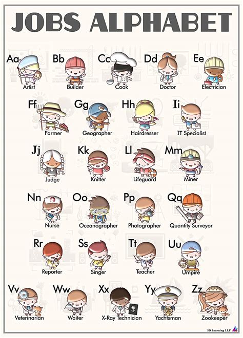 Jobs Alphabet Chart With Occupations A To Z Laminated