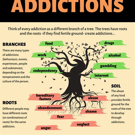 The Tree Of Addictions — Upbility Publications