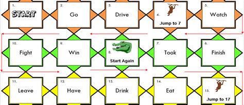 This list of free esl games will add a bit of fun to your classroom. English games - Älypuhelimen käyttö ulkomailla
