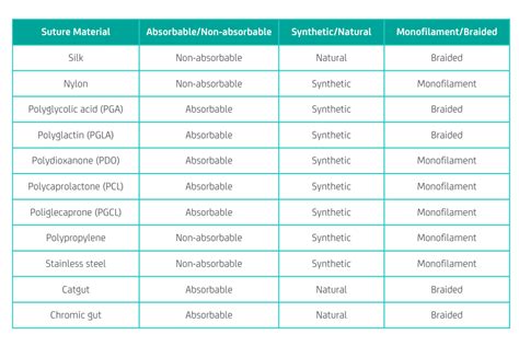 Sutures And Suture Needles Explained