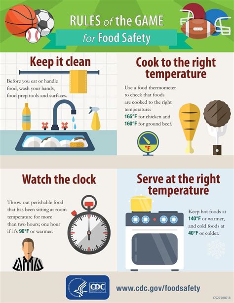 Rules Of The Game Day Food Safety Infographic