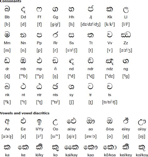 Sinhala Alphabet Chart Collection Free Hd Alphabet Cards Sinhala
