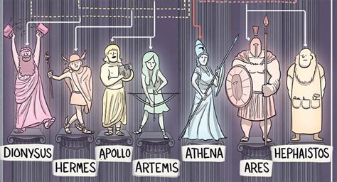 #1 he was the son of zeus (the king of the gods) and maia (a nymph), who gave birth to him in a cave on mount cyllene (also known as mount kyllini) in arcadia and then fell asleep exhausted. The Greek Gods and Goddesses Come to Life in this Magnificent Cartoon Family Tree