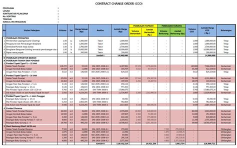 Membuat Contract Change Order Cco Adendum Proyek Lengkap Dengan Sofcopy Format Excel Sudut