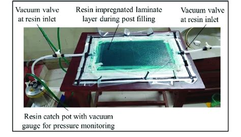 Vacuum Assisted Resin Infusion Moulding Varim Setup For Fabrication