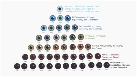 1998 Eye Chart Know Your Meme What Does Your Eye Color Say About Your