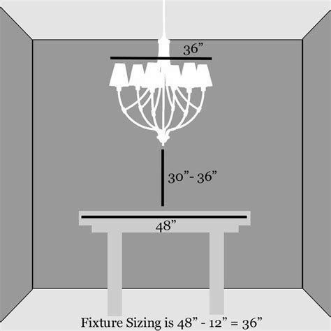 How High Should Light Fixture Hang Above Dining Table Best Home