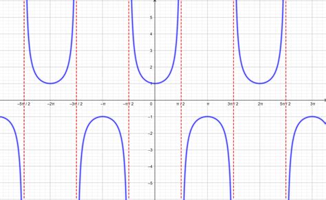 Leccion 16 Integral De Una Funcion Secante - vrogue.co