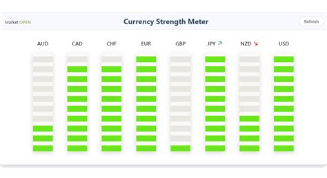Currency Strength Meter Expert Live Strength Indicator