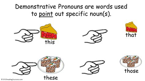 Teaching Kids Demonstrative Pronouns This That These And Those
