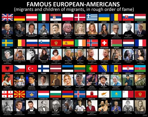 Famous European Americans By Country Fixed Reurope