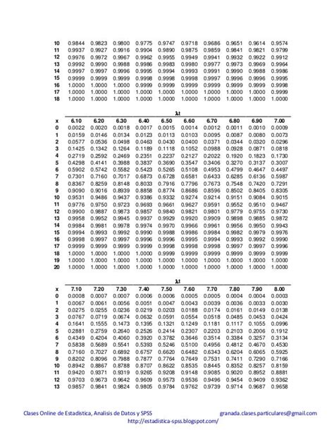 Tabla De Probabilidad Binomial