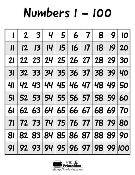 Printable Number Chart 1 To 100