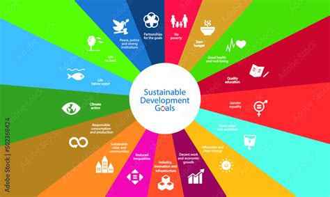 Sustainable Development Goals Agenda 2030 Vector Illustration With