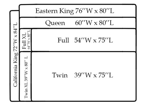 King vs. California King Mattress Size | Dengarden