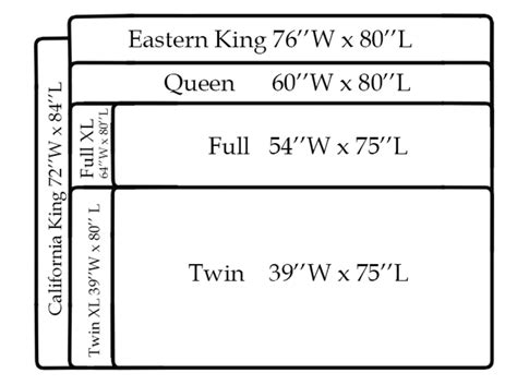 Size specifications for queen vs. King vs. California King Mattress Size | Dengarden