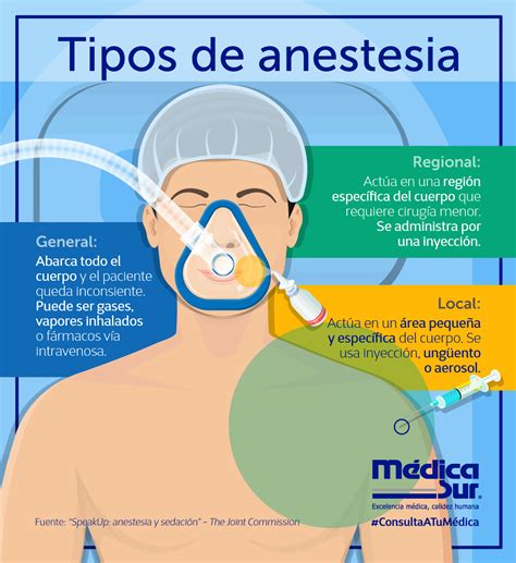 ¿cuáles Son Los Tipos De Anestesia Y Cómo Actúa Cada Uno Médicasur