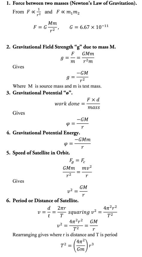 A Level Physics Formula Sheet Physics Formulas A Level Physics