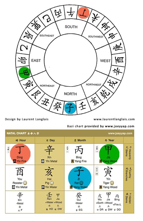 How Bazi Helps You Get Better And Faster Feng Shui Results Feng Shui