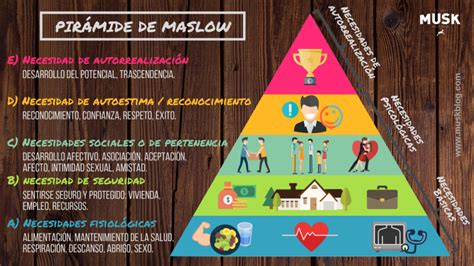 Cómo aumentar tu motivación Pirámide de Maslow Musk Men s Blog