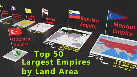 Top 50 Largest Empires By Land Area With Their Flag Youtube