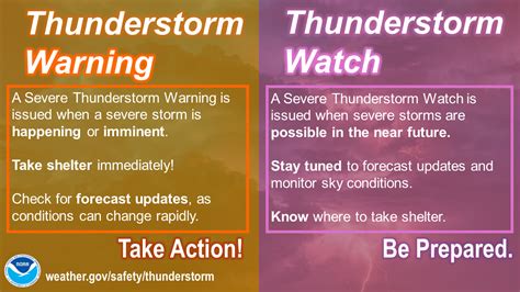 Stay informed and be ready to act if a severe thunderstorm warning is issued. Summer Infographics