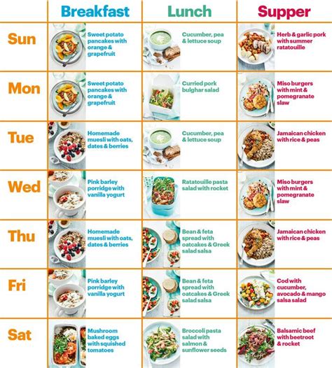 Using our handy chart, you can see at a glance what to eat ...