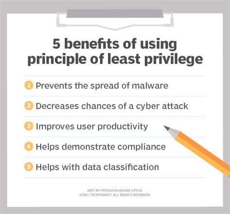 Principle Of Least Privilege Examples And Best Practices