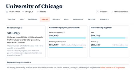 graduate salaries for university of chicago law school transparency