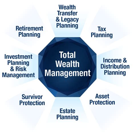 Our Approach To Tax Planning Financial Planning And Wealth Management