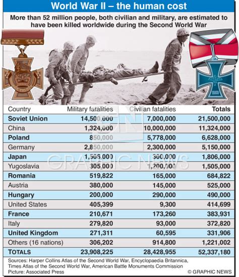 Ve Day 60 Human Cost Of World War Ii Infographic