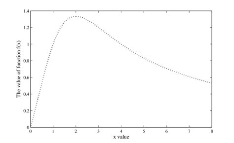 the function f x kx x 2 −x k versus continuous variable of x and k