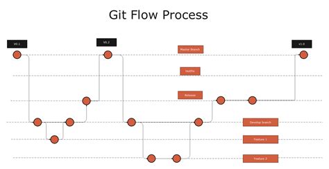 Gitflow Diagram Explained With Examples Edrawmax Online Bob