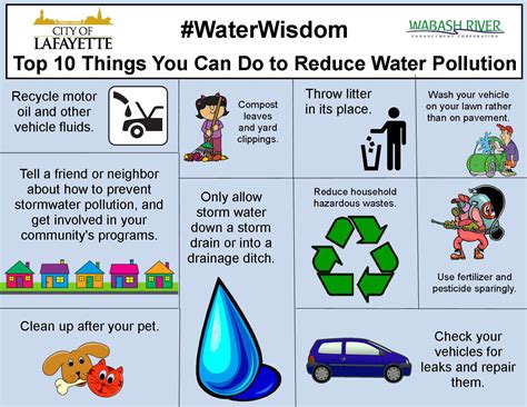 How To Solve Water Pollution Issues