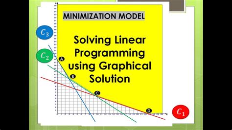 Linear Programming Minimization Model Solving Using Graphical Solution