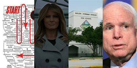 Conspiracy Theories List: The Most Ridiculous Ones of 2018