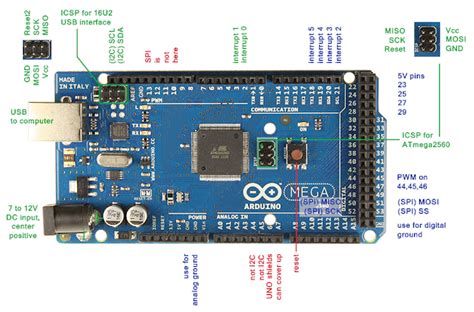Arduino Mega 2560 Mikrokontroler Atmega2560 Lab Elektronika