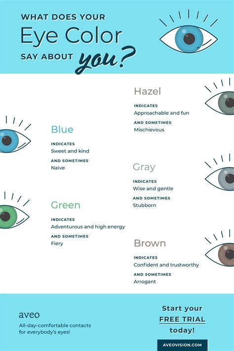 What Does Your Eye Color Say About You 👁 Eye Health Eye Facts Health