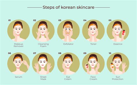 10 step korean skincare routine untuk kulit glowing sehat