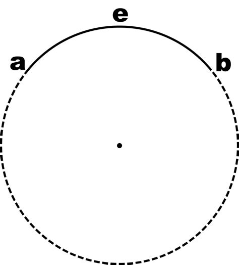 The length of an arc is simply the length of its portion of the circumference. Arc of Circle | ClipArt ETC