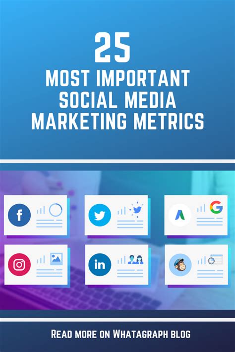 The 25 Most Important Social Media Marketing Metrics