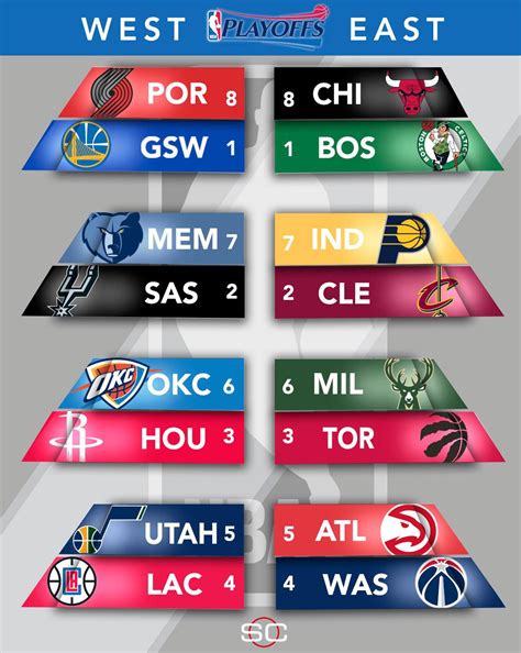 Before the official start of the upcoming season, the preseason will start on friday, september 28 when the boston celtics take on the charlotte hornets at 7:30pm est (12:30am bst). NBA Playoffs Start Saturday - ukfansallday