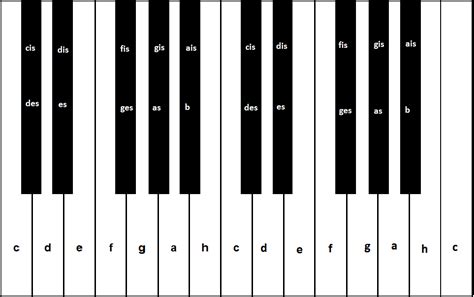Für klavier & keyboard der leichte weg zum noten lernen für kinder ab 8 jahren in diesem übungsheft werden noten beschriftet. Klavier Tasten Beschriften - Klavier + Keyboard Noten ...