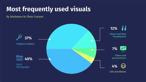 What Is Visual Communication And Why Is It Important