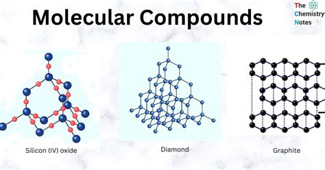 Molecular Compounds Important 2 Types Properties Uses