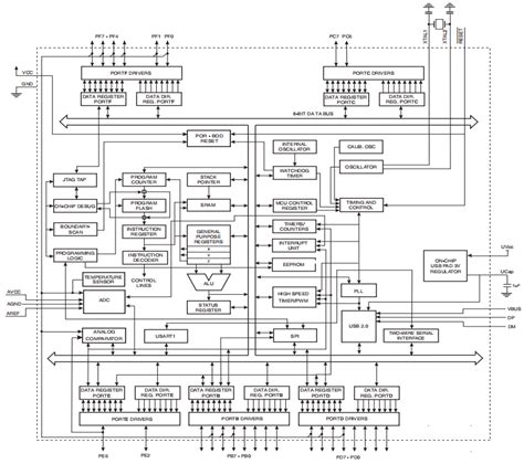 Atmega32u4 Au Microcontroller Schematic Pinout And Datasheet