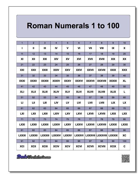 Free Printable Roman Numerals Chart Printable World Holiday