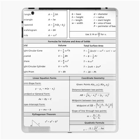 List Of Mathematic Formulae Cheat Sheet Ipad Case Skin For Sale By Jeffgreen Redbubble