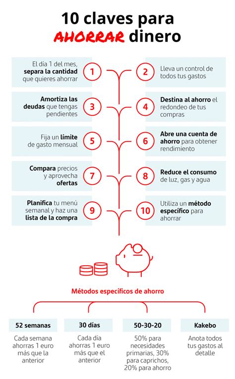 C Mo Ahorrar Dinero Consejos Y M Todos Que Te Ayudar N Santander